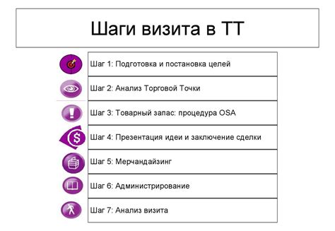 Шаг 2: Добавление ассортимента в торговую точку