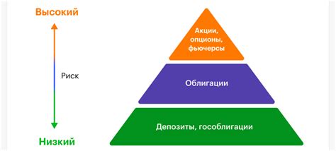 Шаг 2: Избрание подходящих материалов