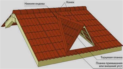 Шаг 2: Определение размеров оконной рамы