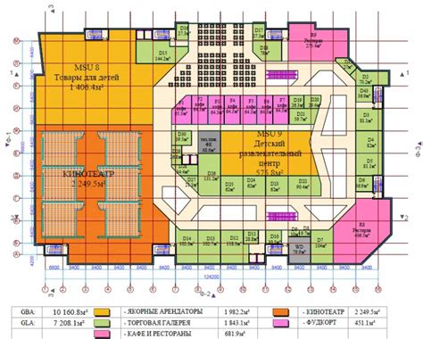 Шаг 2: Планировка и организация инфраструктуры торгового центра