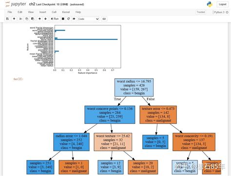 Шаг 2: Подготовка к установке Graphviz в среде разработки Anaconda