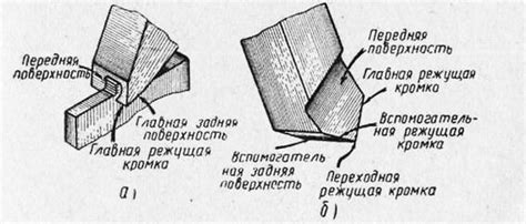 Шаг 2: Подготовка плоскости режущей части перед началом работы