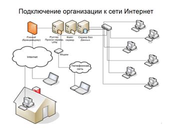 Шаг 2: Подключение элеватора к сети Интернет