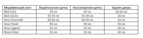 Шаг 2: Прибегаем к снятию старых щеток стеклоочистителя