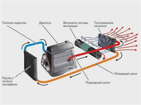 Шаг 2: Сборка системы подачи воздуха