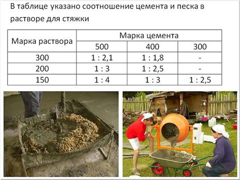 Шаг 2: Смешивание компонентов и создание смеси