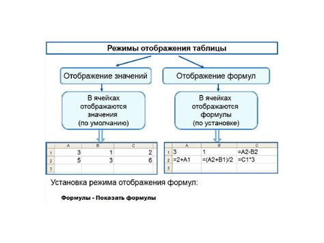 Шаг 2: Составление таблицы с данными о распределении