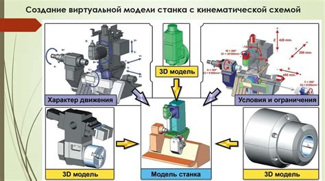 Шаг 2. Создание 3D модели виртуальной обложки