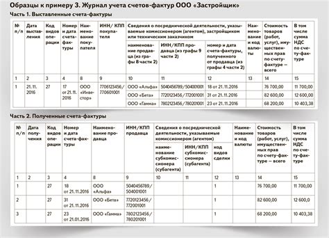 Шаг 3: Анализ и сравнение выставленных счетов с фактическими оплатами