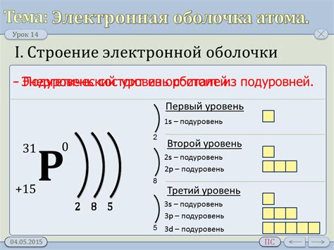 Шаг 3: Бережно разделяем слои элемента