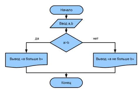 Шаг 3: Внедрение и настройка музыкального алгоритма в игру