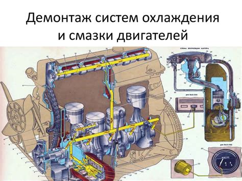 Шаг 3: Демонтаж механизма охлаждения двигателя