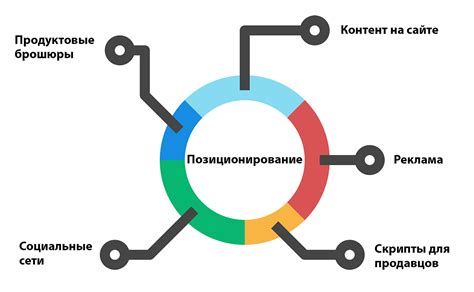 Шаг 3: Коррекция формы и позиционирование изображения