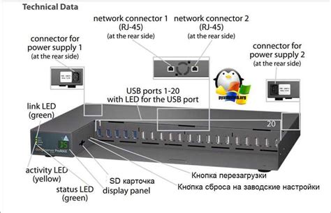 Шаг 3: Настройка серверного файла server.properties