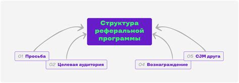 Шаг 3: Основные настройки и запуск программы