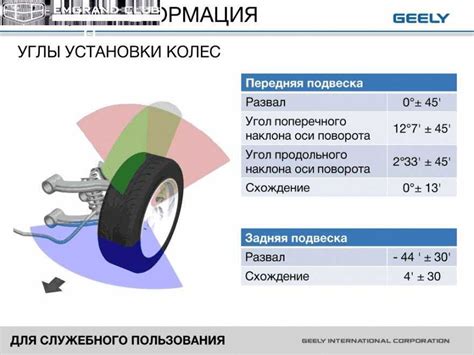 Шаг 3: Оценка состояния подвески и колес автомобиля