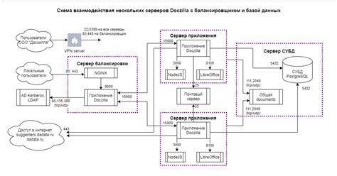 Шаг 3: Подбор адекватной платформы для размещения ссылки