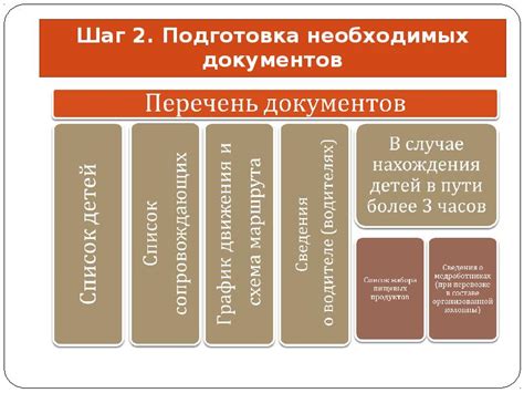 Шаг 3: Подготовка необходимых документов