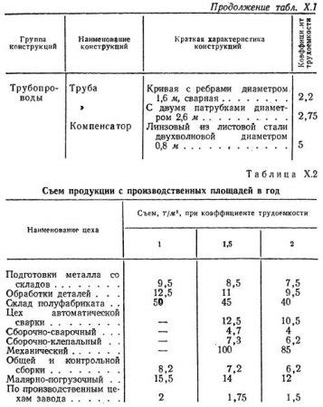 Шаг 3: Подготовка рабочей поверхности и определение размеров