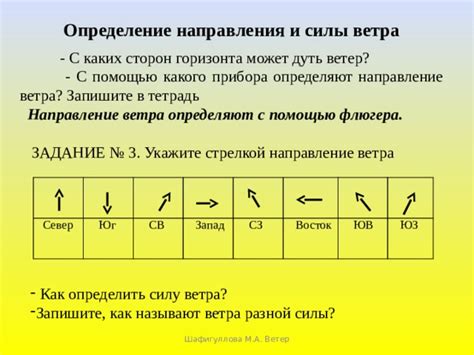 Шаг 3: Построение графического представления направления и силы ветра