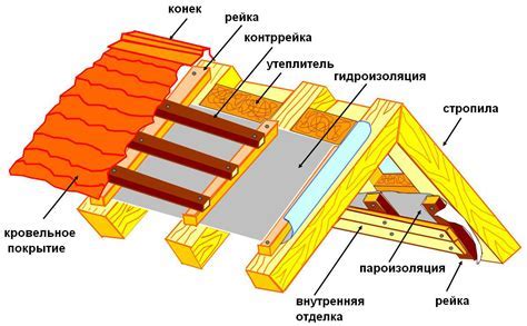 Шаг 3: Приготовьте поверхность для работы