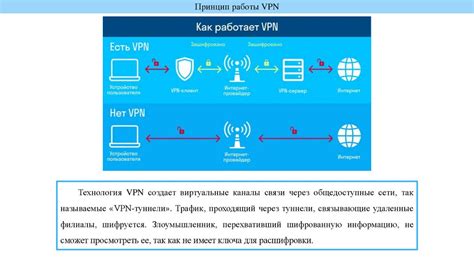 Шаг 3: Присоединение к защищенной сети с помощью VPN