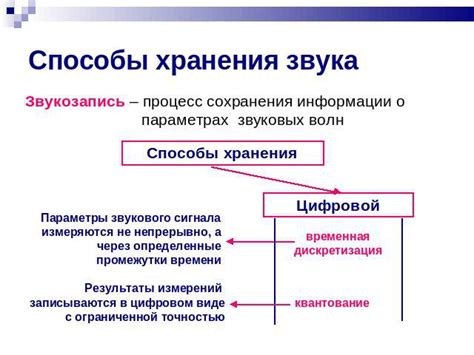 Шаг 3: Процесс формирования и сохранения звукового идентификатора для композиции