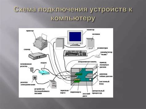 Шаг 3: Соединение необходимых устройств