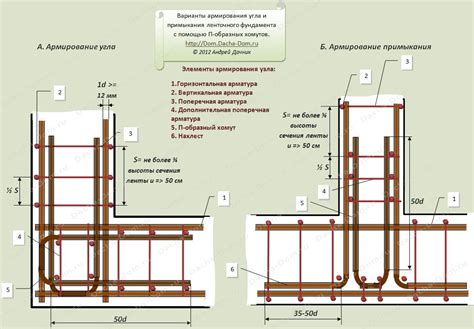 Шаг 3: Создание фундамента и деталей изделия