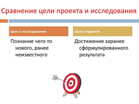 Шаг 3: Составление плана действий и формулирование целей