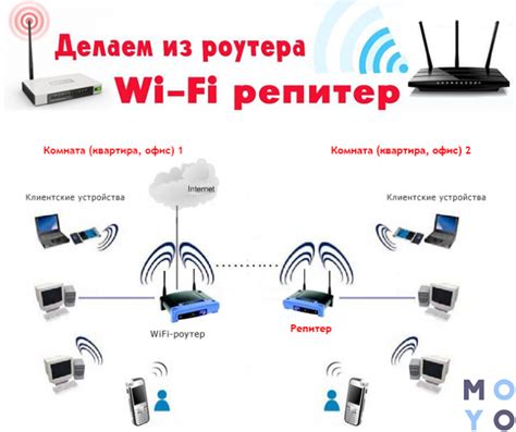 Шаг 3: Установка и настройка специализированных приложений для работы в качестве роутера