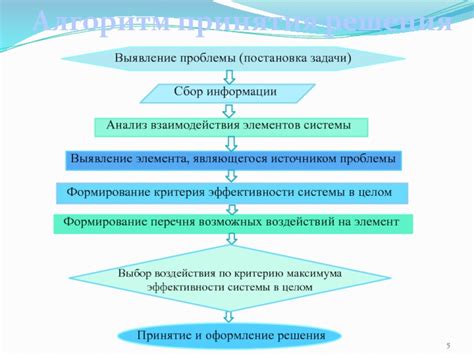 Шаг 3: выявление применения элемента и его экземпляров