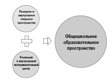 Шаг 3. Создание окружения для проекта: виртуальное пространство действий