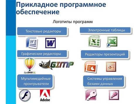 Шаг 4: Необходимое программное обеспечение для работы с синтезатором