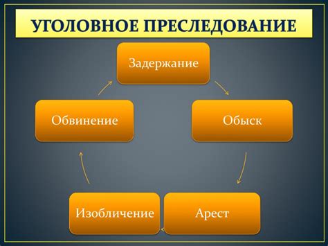 Шаг 4: Основные принципы и игровой процесс