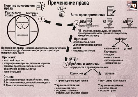 Шаг 4: Применение основного слоя