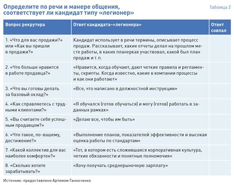 Шаг 4: Распределение обязанностей и назначение ответственных