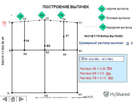 Шаг 4: Расчет и корректировка глубины вытачек