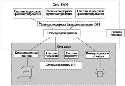 Шаг 4: Установка связи между кнопками и системой управления