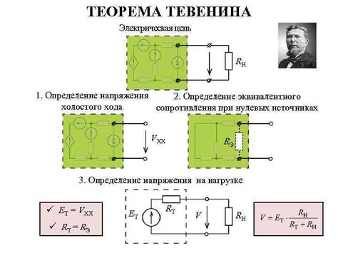 Шаг 5: Анализ электрических параметров