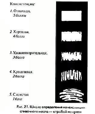 Шаг 5: Оценка консистенции и оттенка масла