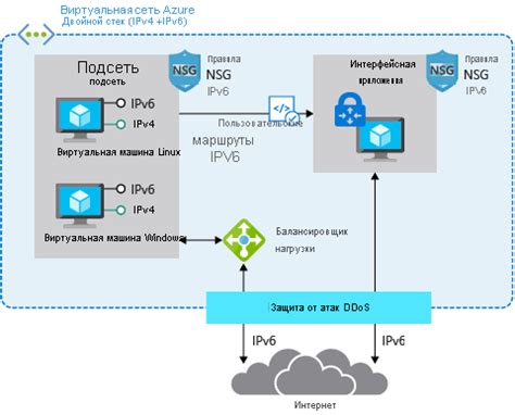 Шаг 6: Демонстрация функциональности IPv6-соединения