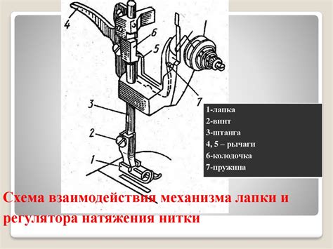 Шаг 6: Создание механизма натяжения и выстрела