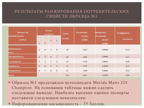 Шаг 7: Поддержание активности и разнообразия ассортимента на торговом площадке