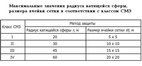 Шаг 7: Проверка и обслуживание защитной конструкции