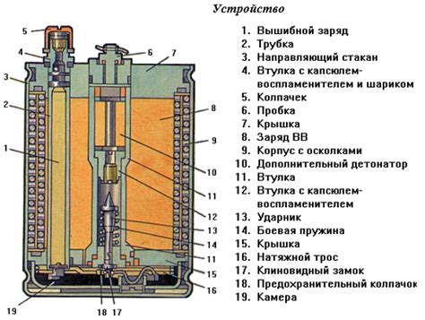 Шаг 7: Проверка функциональности и настройка ОЗМ 72