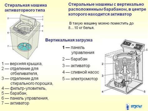 Шаг 7. Настройка стирального агрегата