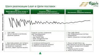 Шаг 9: Постоянное совершенствование и настройка графика работы