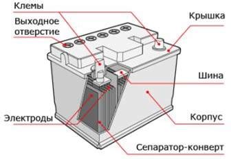 Шаг 9: Результаты проверки работы аккумуляторной батареи и следующие действия