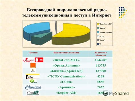 Широкополосный интернет МТС: главные достоинства